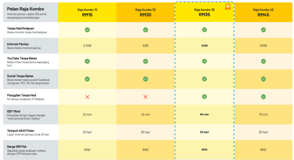 Digi Malaysia Raja Kombo Plans1