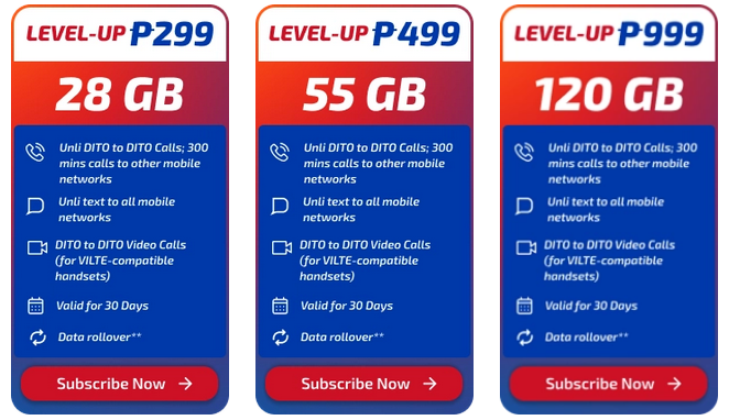 Dito Philippines Dito-Level Up Packs