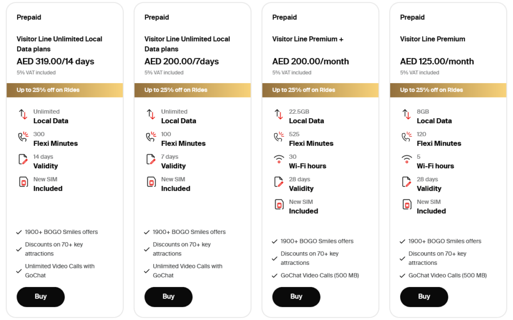 Etisalat United Arab Emirates Visitor Line Plans