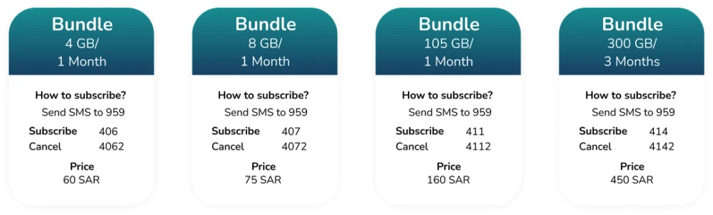 Zain KSA Voice Internet Prepaid Bundles1