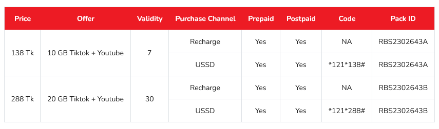 Airtel Bangladesh Airtel Social Packs