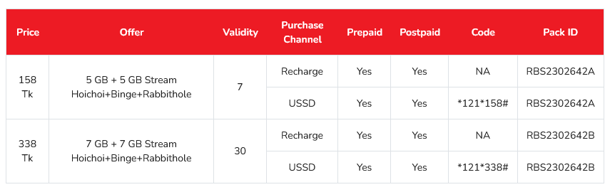 Airtel Bangladesh Airtel Streaming Pack