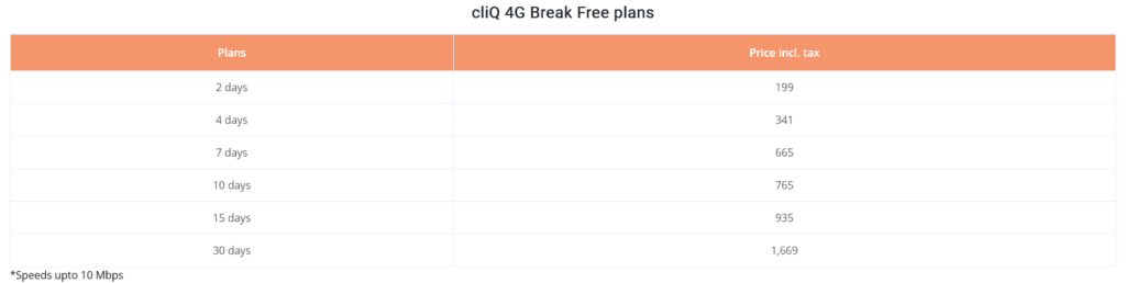 Hutch Sri Lanka cliQ 4G Break Free Plans