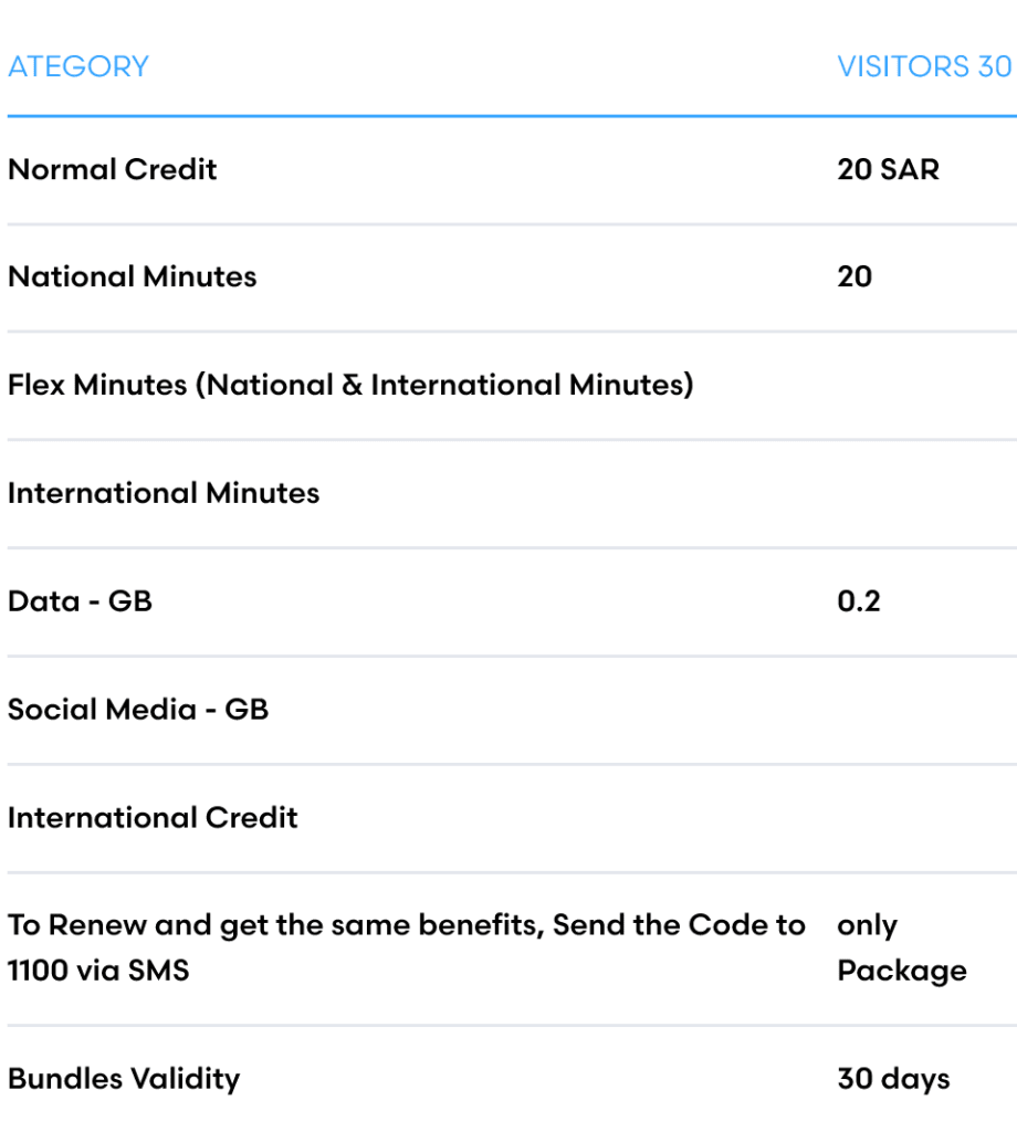 Mobily Saudi Arabia Visitor 30 SIM Card