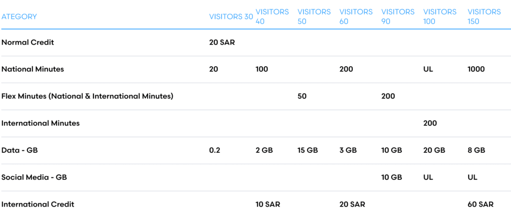 Mobily Saudi Arabia Visitor Plans