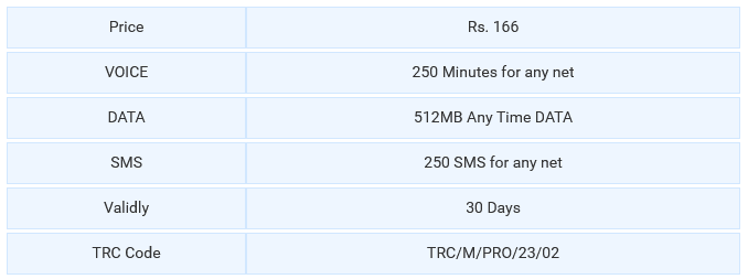 Mobitel Sri Lanka 30 Day Pocket Pack