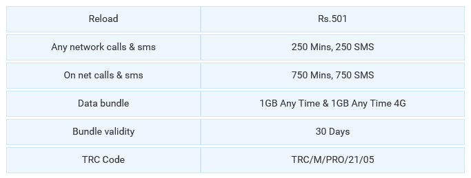 Mobitel Sri Lanka Triple Max Plan