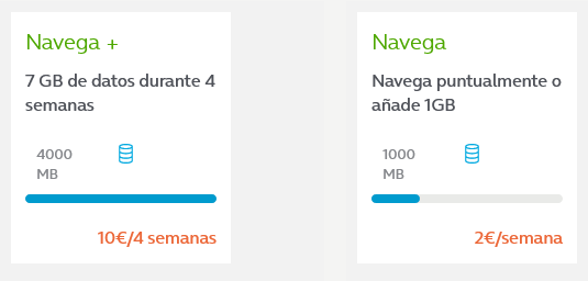 Movistar Spain Prepago Extra Datos