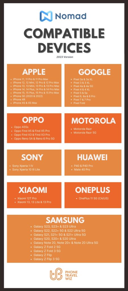 Nomad eSIM Compatible Devices List Infographic (December 2023 Edition) by Phone Travel Wiz