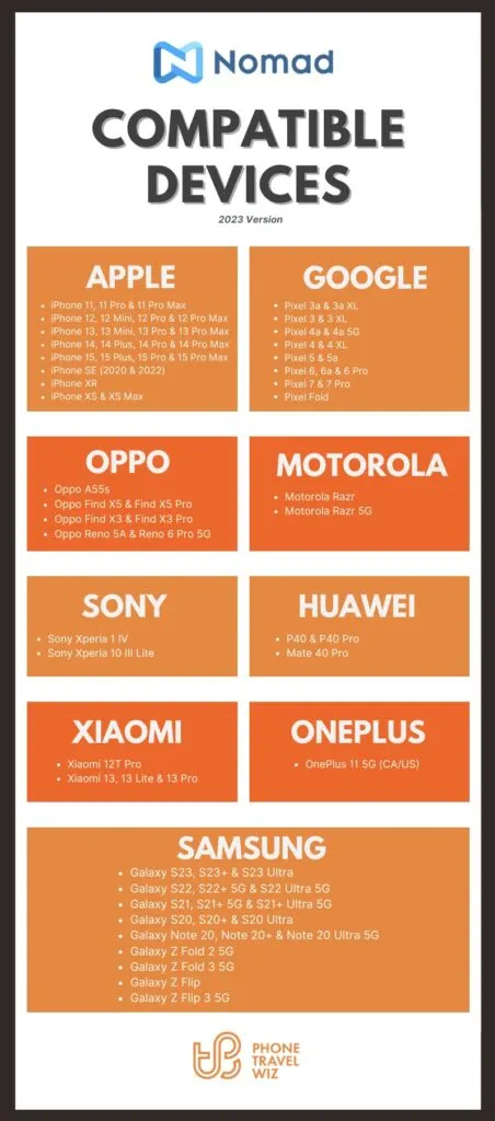 Nomad eSIM Compatible Devices List Infographic (December 2023 Edition) by Phone Travel Wiz