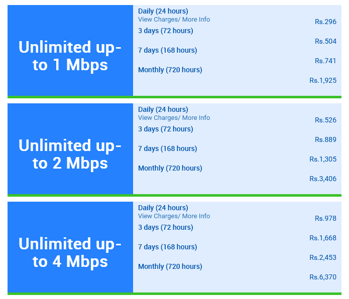 SLT Mobitel Sri Lanka Unlimited Plans