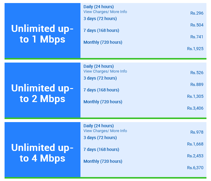 SLT Mobitel Sri Lanka Unlimited Plans