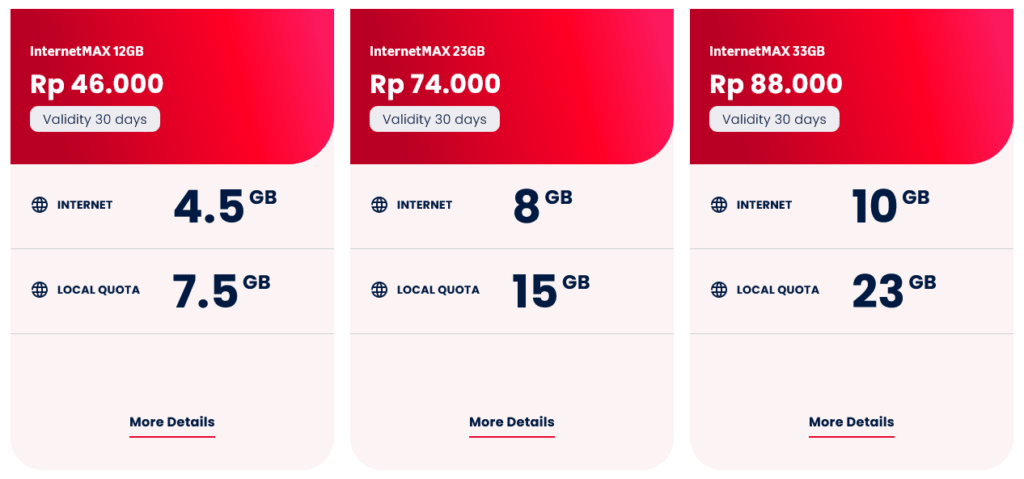 Telkomsel Indonesia InternetMAX Packages Plan