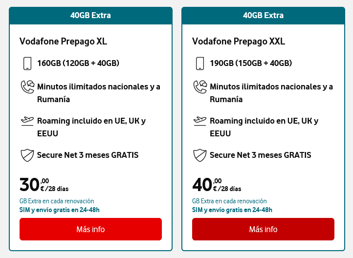 Vodafone Spain Tarifas Prepago