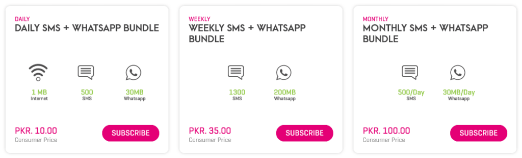 Zong Pakistan SMS Bundles Plan