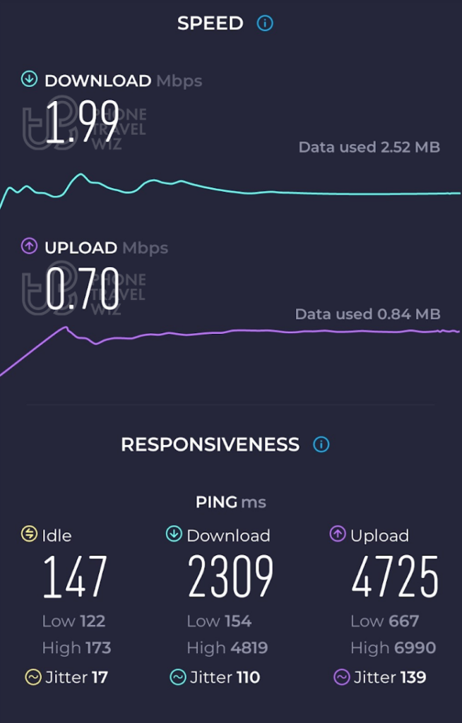 Airalo Choukran Morocco Speed Test at Marrakesh Yves Saint Laurent Museum (1.99 Mbps)