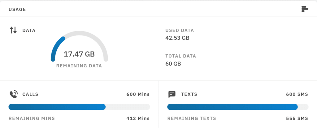 Airalo Discover Global Usage by Adu from Phone Travel Wiz