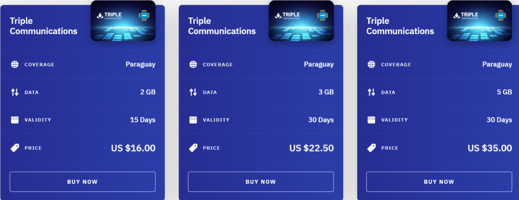 Airalo Paraguay Triple Communications eSIM with Prices