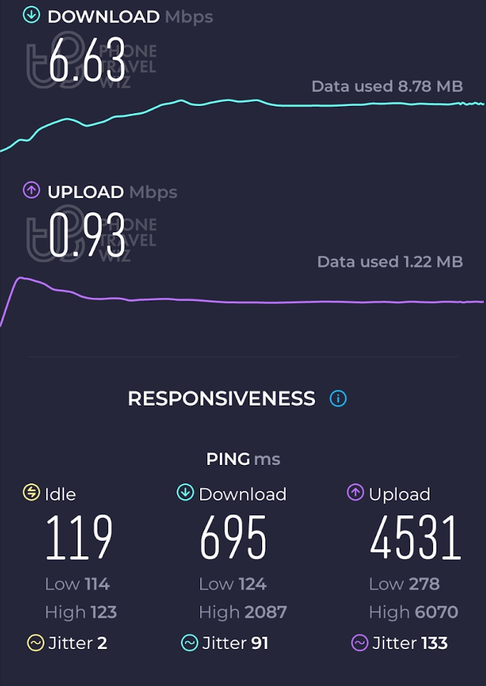 Alosim Morocco Speed Test at Marrakesh Yves Saint Laurent Museum (6.63 Mbps)
