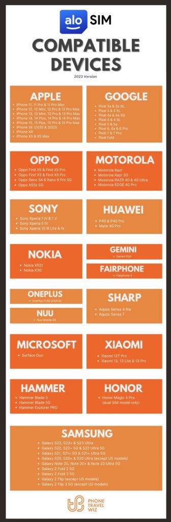 Alosim eSIM Compatible Devices List Infographic (December 2023 Edition) by Phone Travel Wiz