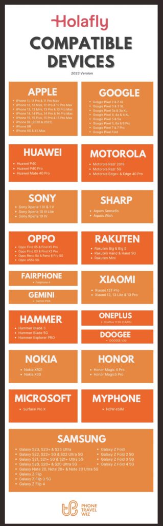 Nomad eSIM Compatible Devices List Infographic (December 2023 Edition) by Phone Travel Wiz