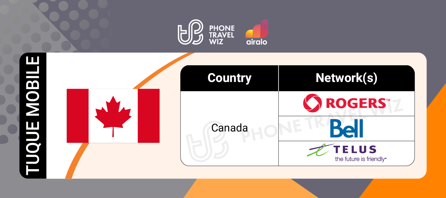 Airalo Canada Tuque Mobile eSIM Supported Networks in Canada Infographic by Phone Travel Wiz