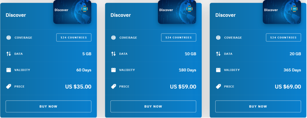 Airalo Discover eSIM with Prices
