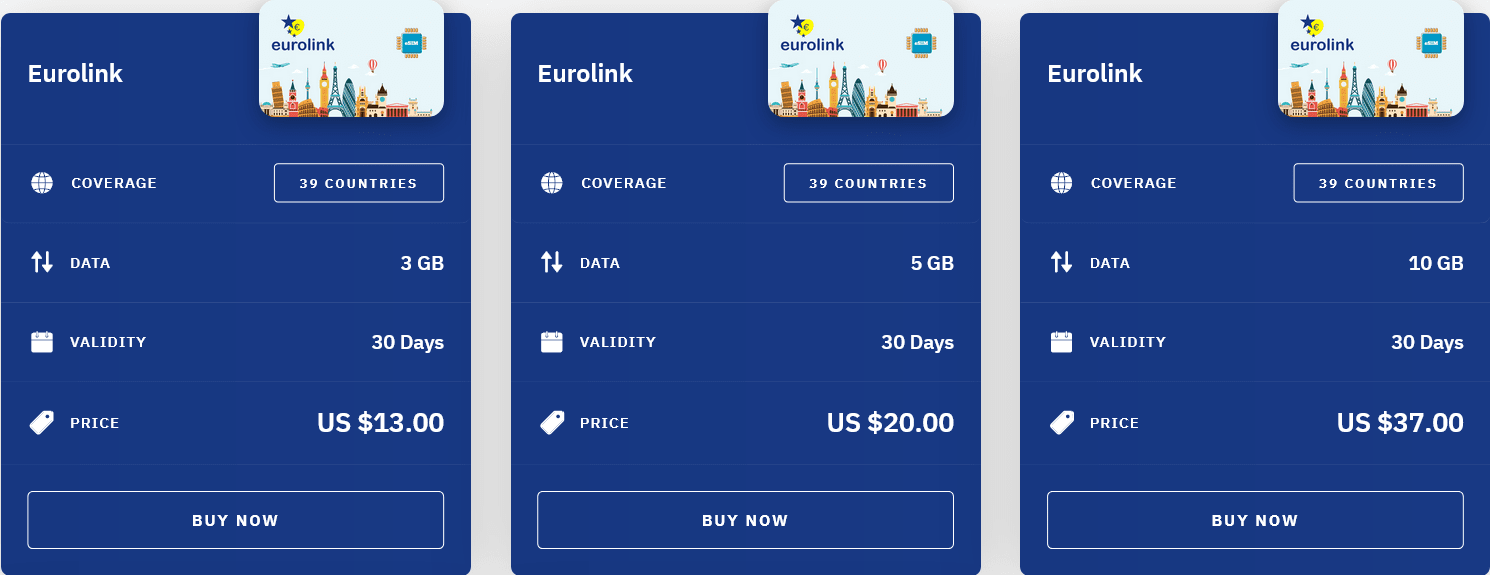 Airalo Europe Eurolink eSIM with Prices