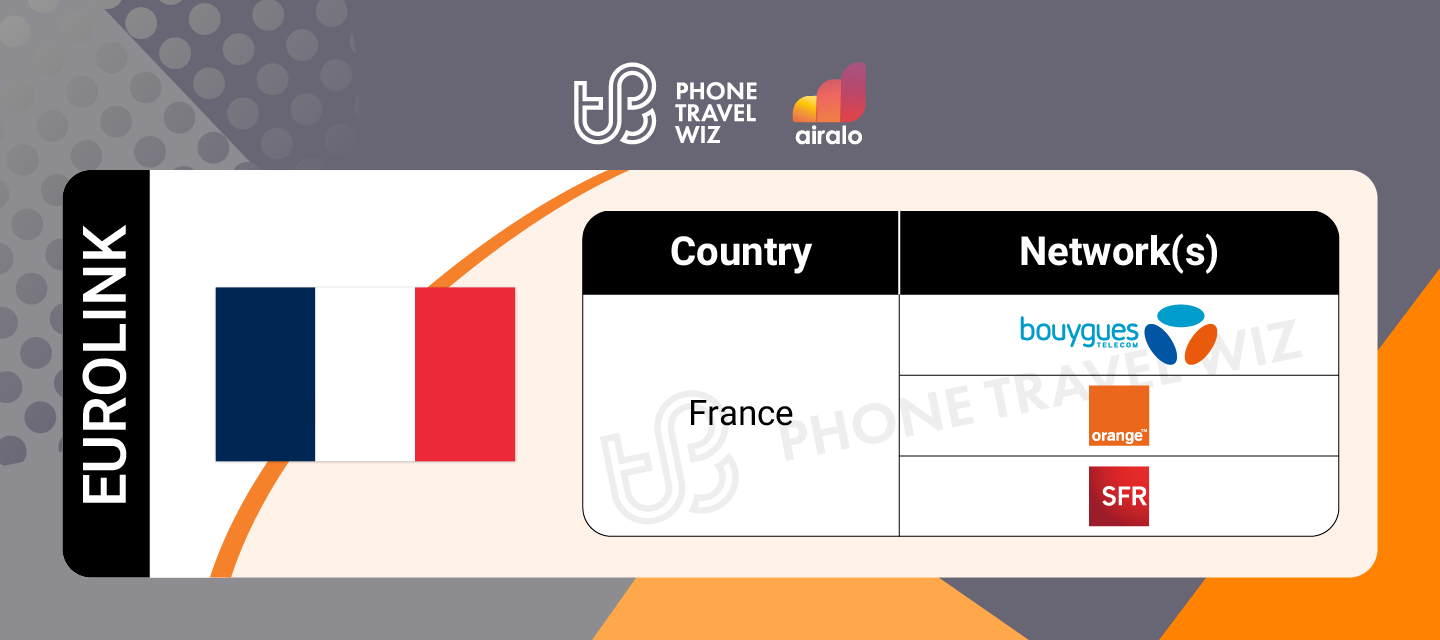 Airalo Europe Eurolink eSIM Supported Networks in France Infographic by Phone Travel Wiz
