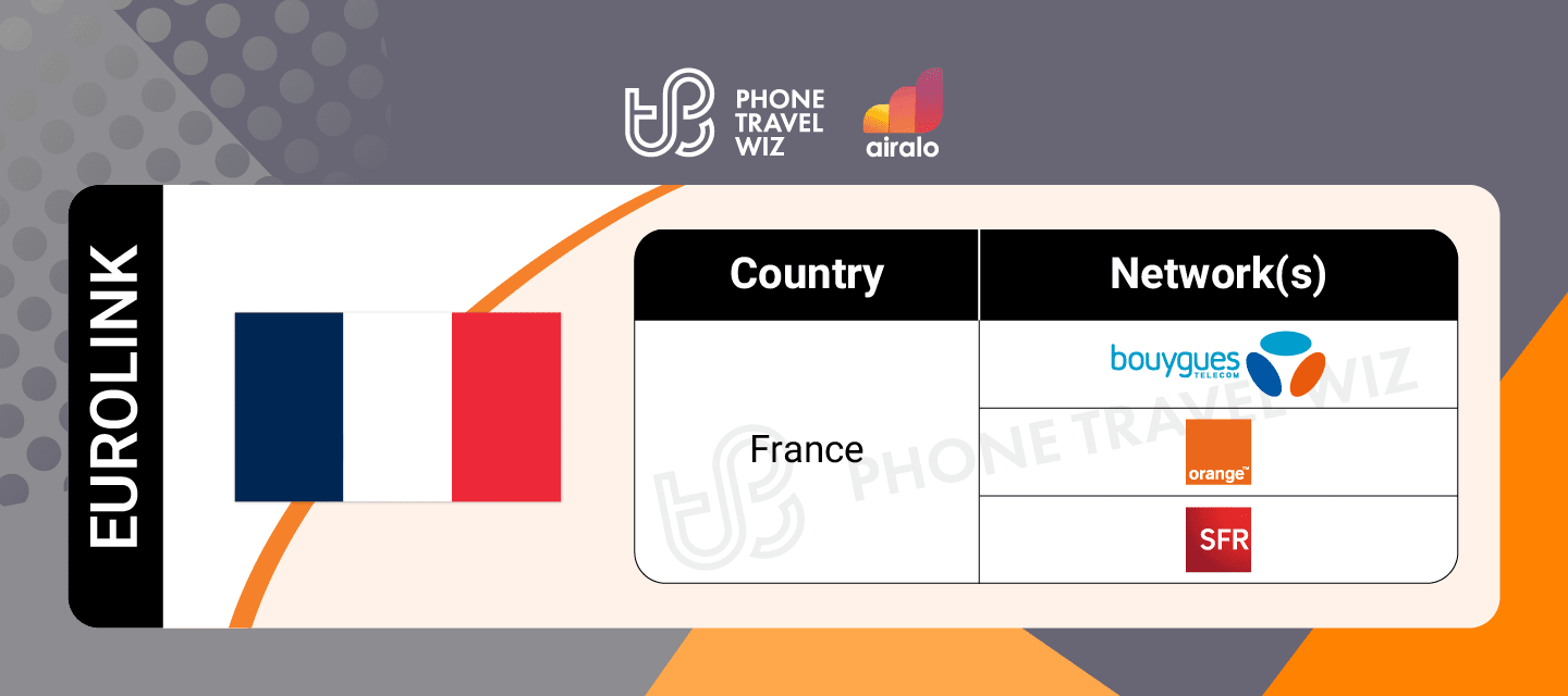 Airalo Europe Eurolink eSIM Supported Networks in France Infographic by Phone Travel Wiz