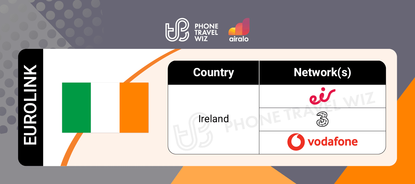 Airalo Europe Eurolink eSIM Supported Networks in Ireland Infographic by Phone Travel Wiz
