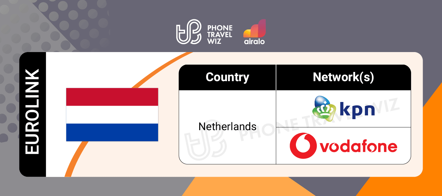 Airalo Europe Eurolink eSIM Supported Networks in the Netherlands Infographic by Phone Travel Wiz