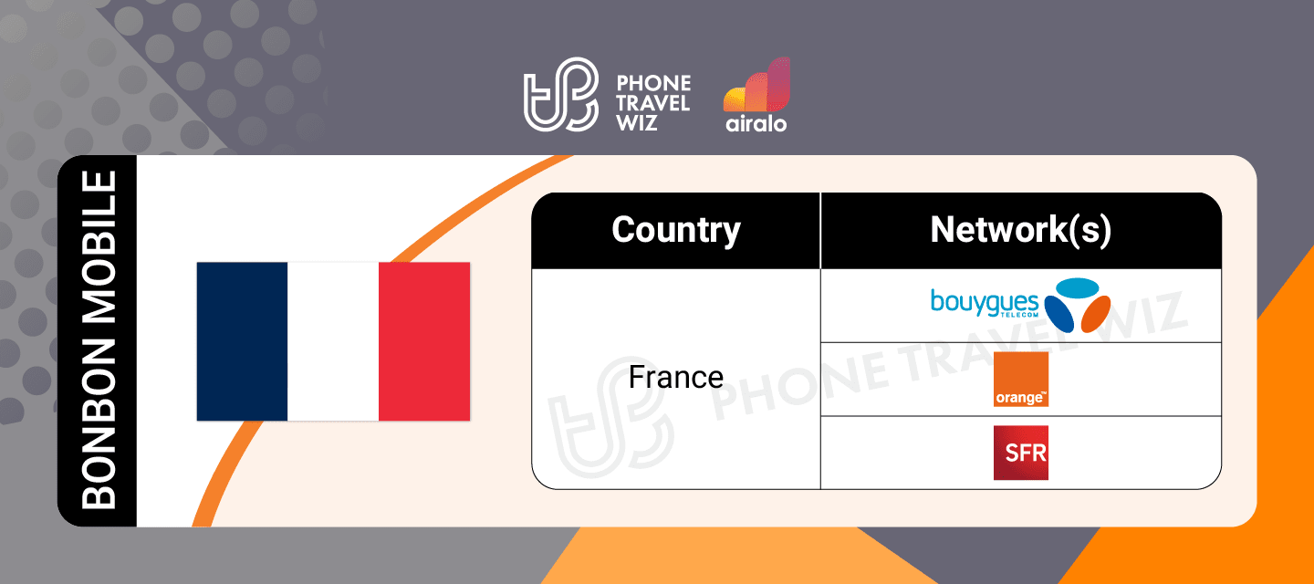 Airalo France Bonbon Mobile eSIM Supported Networks in France Infographic by Phone Travel Wiz