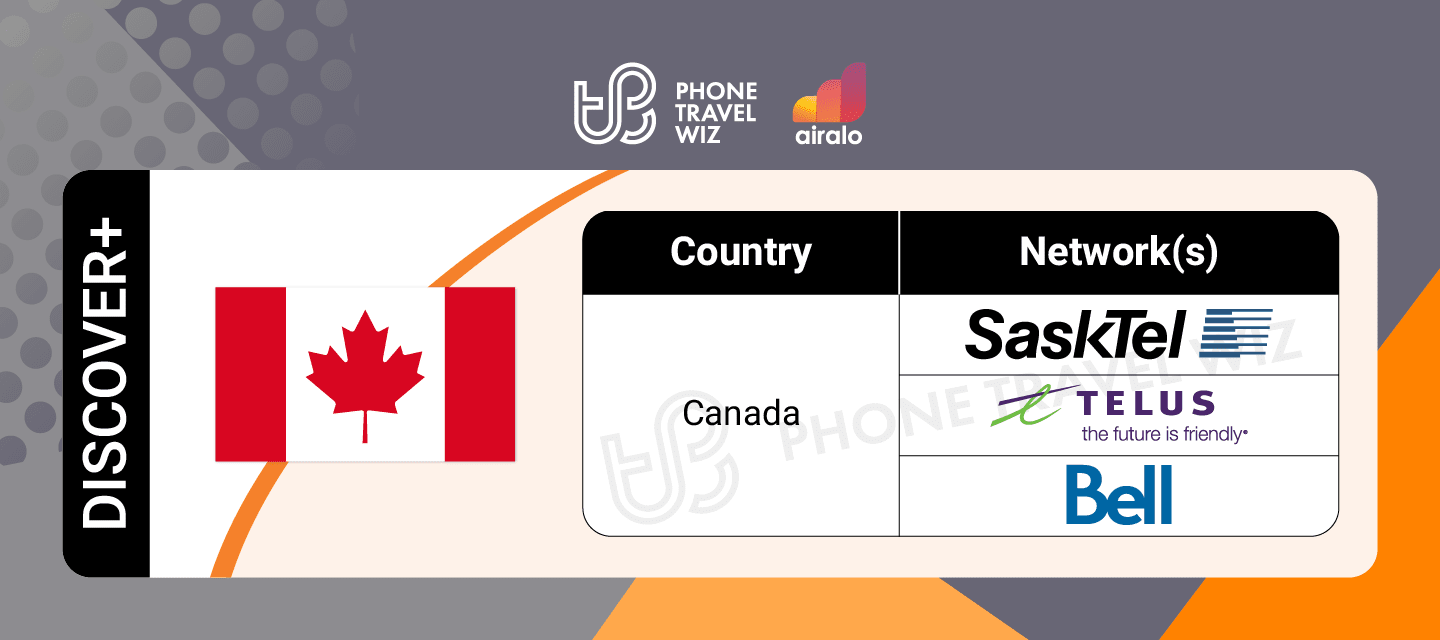 Airalo Global Discover eSIM Supported Networks in Canada Infographic by Phone Travel Wiz