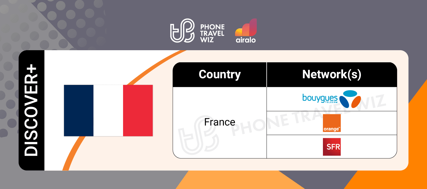 Airalo Global Discover eSIM Supported Networks in France Infographic by Phone Travel Wiz