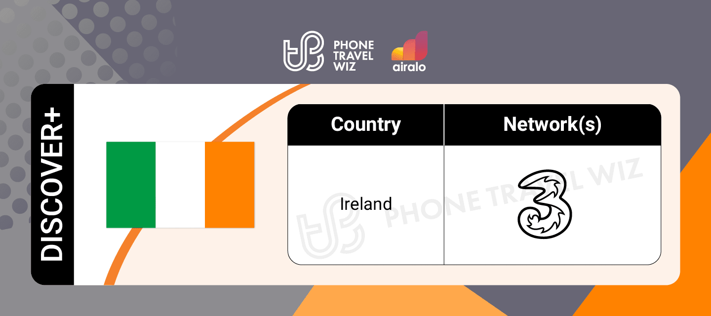 Airalo Global Discover eSIM Supported Networks in Ireland Infographic by Phone Travel Wiz
