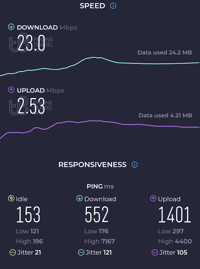 Airalo Merhaba Turkey Speed Test at Yenikapi Station (23 Mbps)