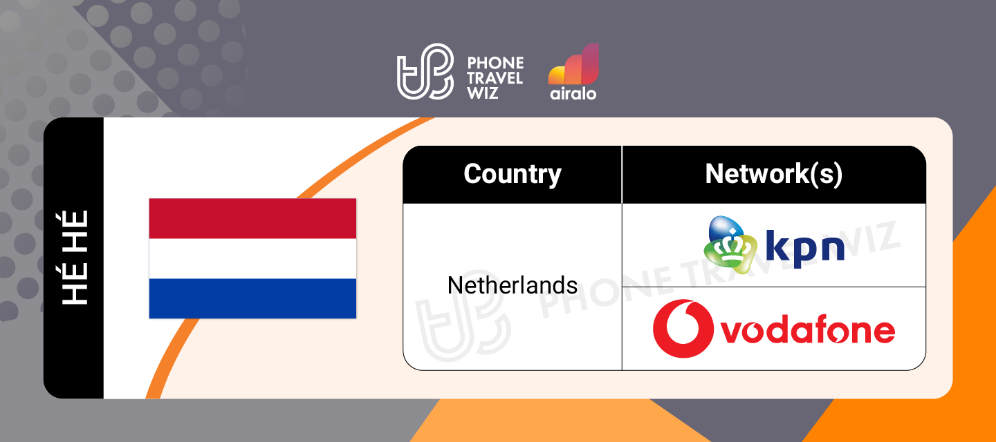 Airalo Netherlands Hé Hé eSIM Supported Networks in the Netherlands Infographic by Phone Travel Wiz