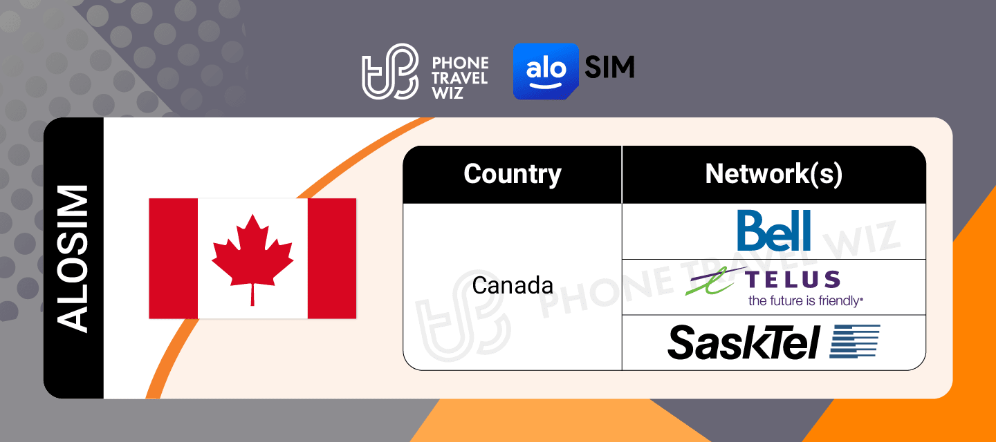 Alosim Canada eSIM Supported Network in Canada Infographic by Phone Travel Wiz