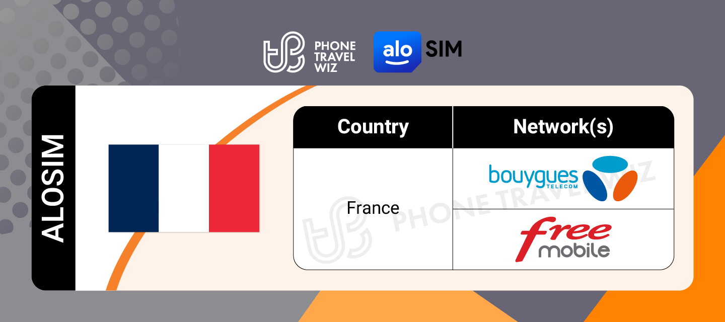 Alosim Ireland eSIM Supported Network in France Infographic by Phone Travel Wiz