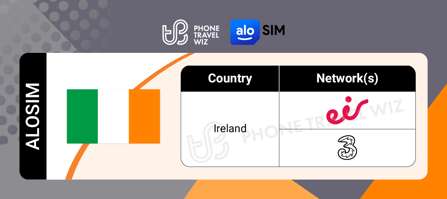 Alosim Ireland eSIM Supported Network in Ireland Infographic by Phone Travel Wiz