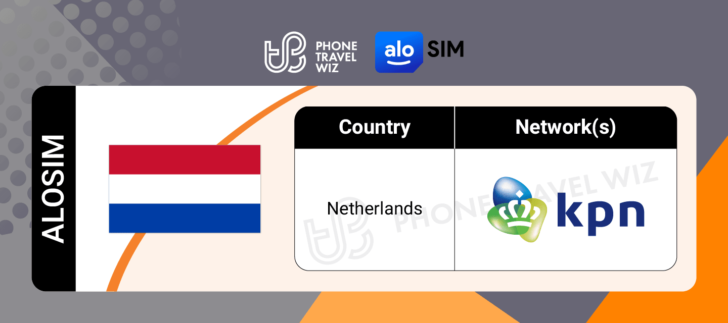 Alosim Netherlands eSIM Supported Network in the Netherlands Infographic by Phone