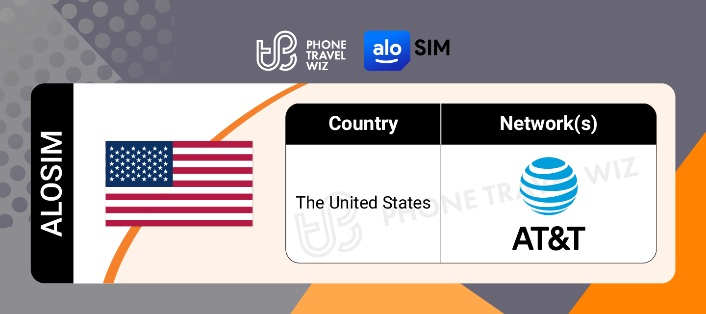 Alosim United States eSIM Supported Network in the United States Infographic by Phone Travel Wiz