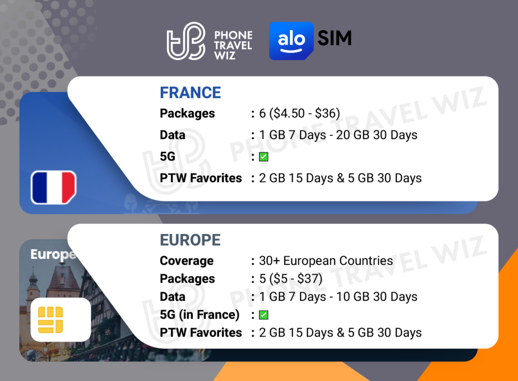 Alosim eSIMs for France Details Infographic by Phone Travel Wiz