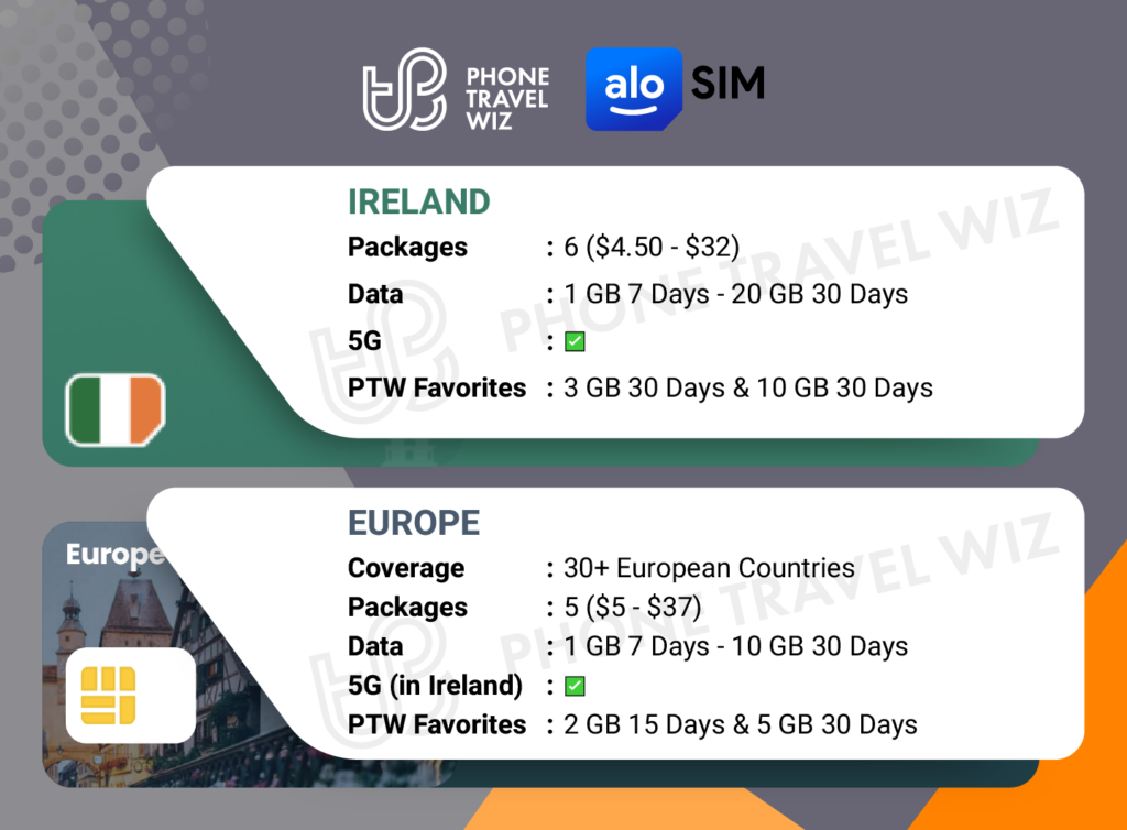 Alosim eSIMs for Ireland Details Infographic by Phone Travel Wiz