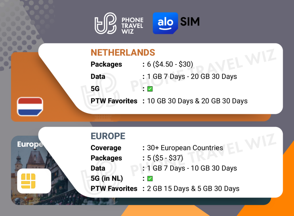 Alosim eSIMs for the Netherlands Details Infographic by Phone Travel Wiz
