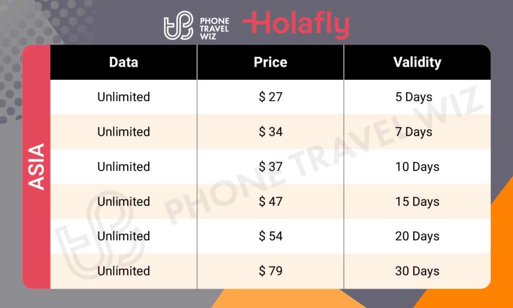 Holafly Asia eSIM Price & Data Details Infographic by Phone Travel Wiz