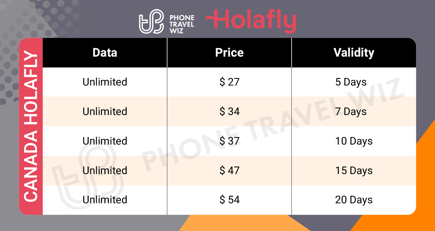 Holafly Canada eSIM Price & Data Details Infographic by Phone Travel Wiz