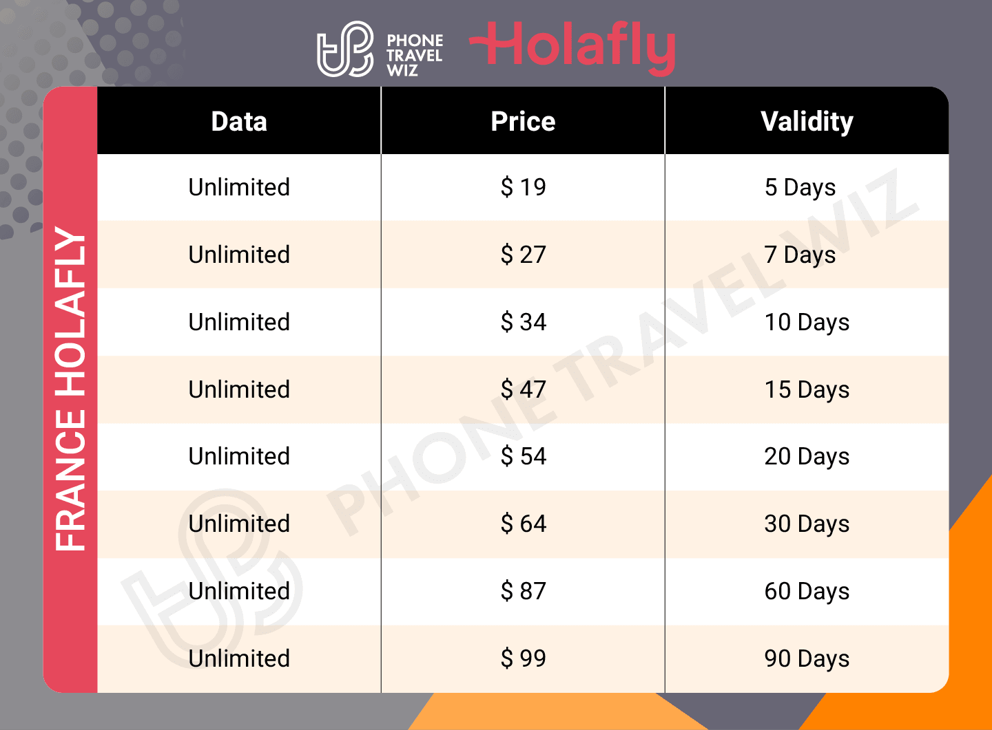 Holafly France eSIM Price & Data Details Infographic by Phone Travel Wiz