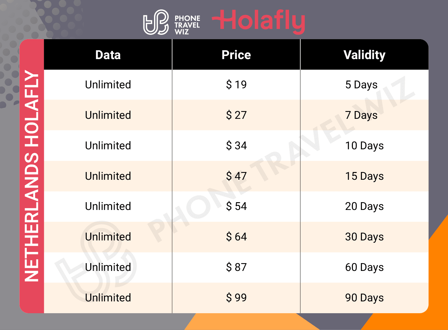Holafly Netherlands eSIM Price & Data Details Infographic by Phone Travel Wiz